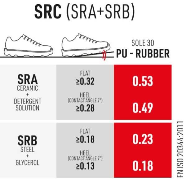 Sixton LAVAREDO - S3 HRO HI WR CI SRC 